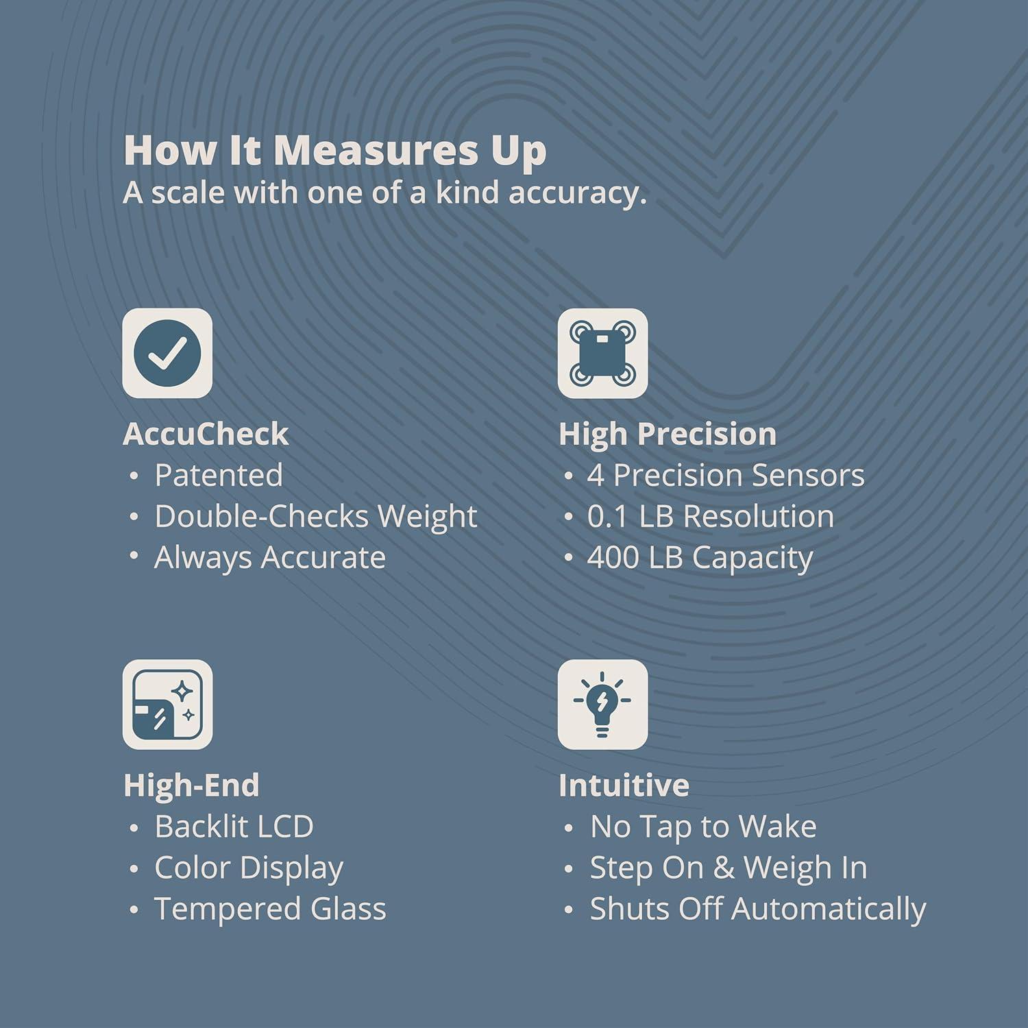 image:imageGreater Goods Smart Scale Track Your Weight Loss Journey with Verified Accuracy amp Smart GoalBased Monitoring WiFi amp Bluetooth SyncStone Blue