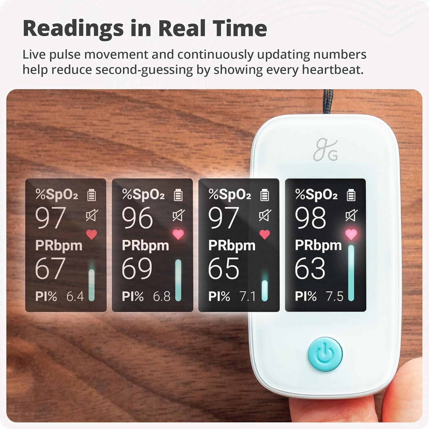 image:imageGreater Goods Finger Pulse Oximeter Blood Oxygen Meter Measures SpO2 Heart Rate and PI Includes Batteries amp Lanyard